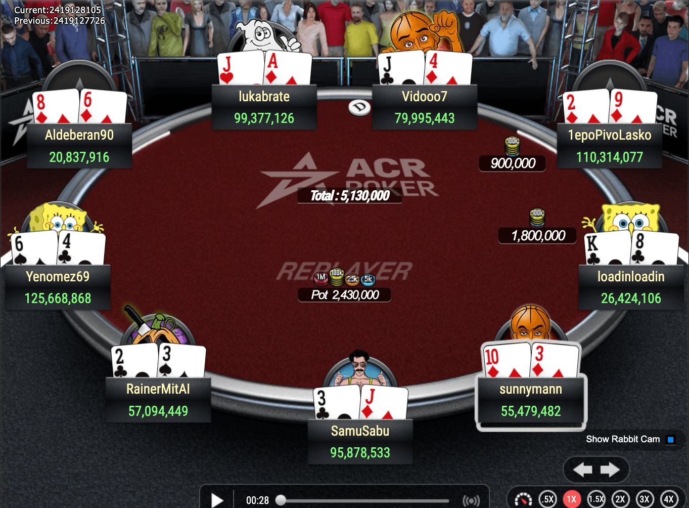Final Table 1