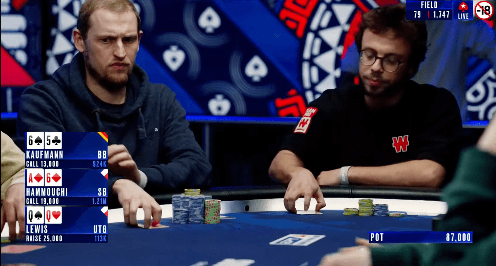 Final Table 2