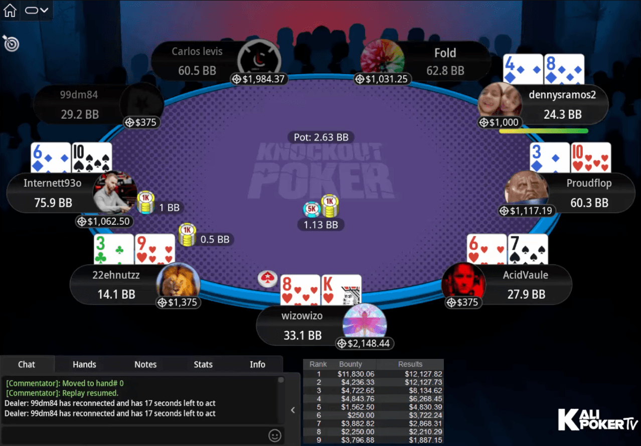 Final Table 3