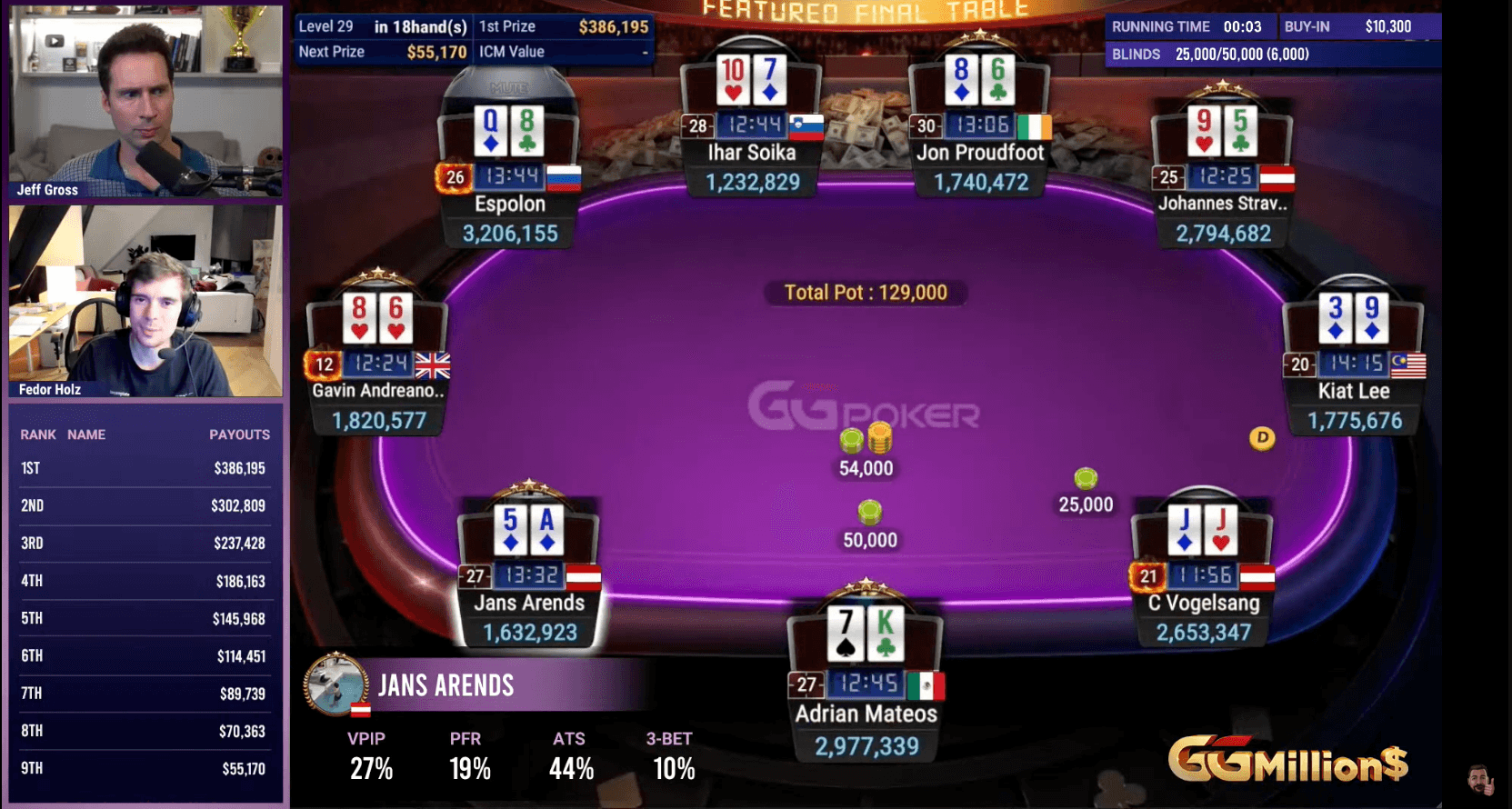 Final Table 4
