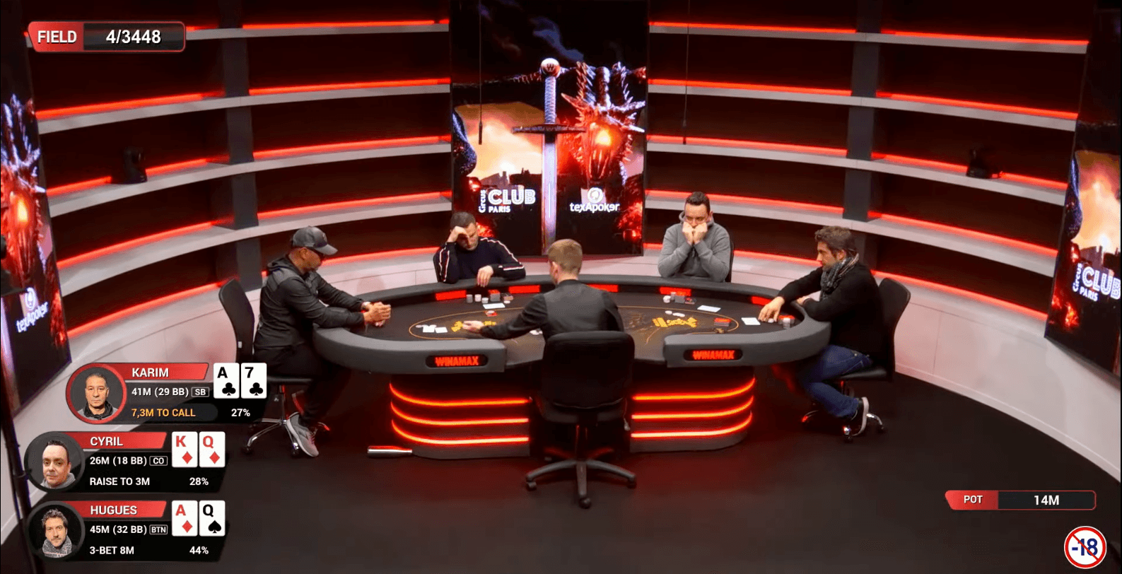 Final Table 6