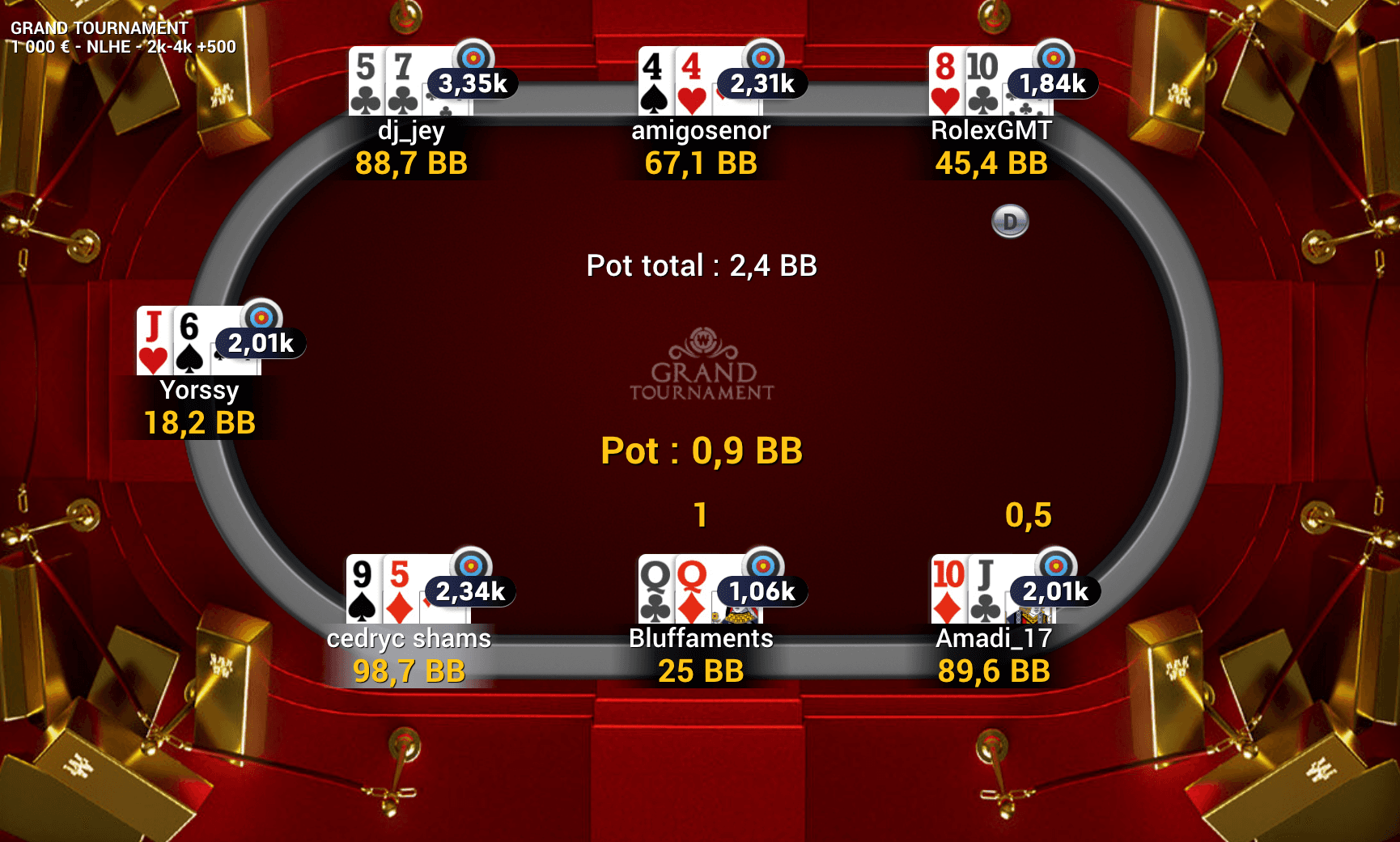 Final Table 1