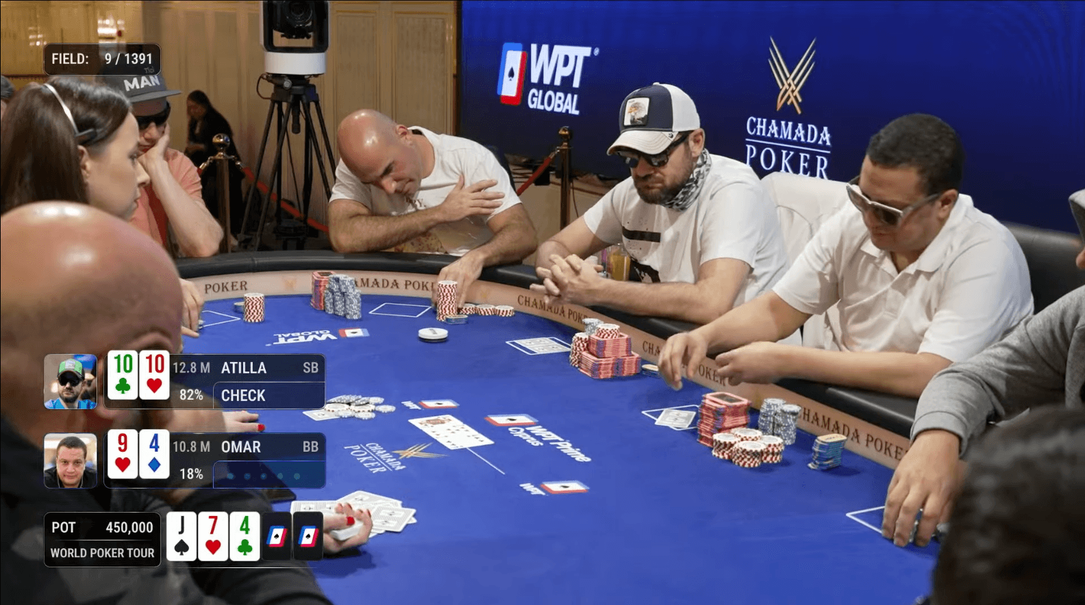 Final Table 2
